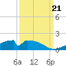 Morgans Point tide chart for Thursday, September 21, 2023
