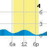 Morgans Point tide chart for Monday, September 4, 2023