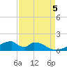 Morgans Point tide chart for Tuesday, September 5, 2023