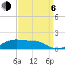 Morgans Point tide chart for Wednesday, September 6, 2023