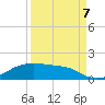 Morgans Point tide chart for Thursday, September 7, 2023