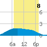 Morgans Point tide chart for Friday, September 8, 2023
