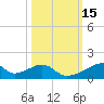 Morgans Point tide chart for Sunday, October 15, 2023