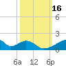 Morgans Point tide chart for Monday, October 16, 2023
