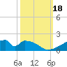 Morgans Point tide chart for Wednesday, October 18, 2023