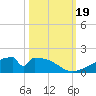 Morgans Point tide chart for Thursday, October 19, 2023