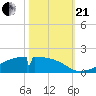 Morgans Point tide chart for Saturday, October 21, 2023