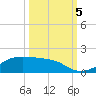 Morgans Point tide chart for Thursday, October 5, 2023