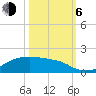 Morgans Point tide chart for Friday, October 6, 2023