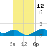 Morgans Point tide chart for Sunday, November 12, 2023