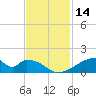Morgans Point tide chart for Tuesday, November 14, 2023