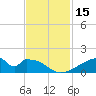 Morgans Point tide chart for Wednesday, November 15, 2023