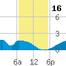 Morgans Point tide chart for Thursday, November 16, 2023