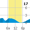Morgans Point tide chart for Friday, November 17, 2023