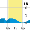 Morgans Point tide chart for Saturday, November 18, 2023