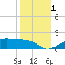 Morgans Point tide chart for Wednesday, November 1, 2023