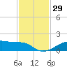 Morgans Point tide chart for Wednesday, November 29, 2023
