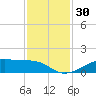 Morgans Point tide chart for Thursday, November 30, 2023