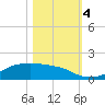 Morgans Point tide chart for Saturday, November 4, 2023