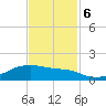 Morgans Point tide chart for Monday, November 6, 2023