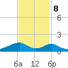 Morgans Point tide chart for Wednesday, November 8, 2023