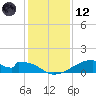 Morgans Point tide chart for Tuesday, December 12, 2023