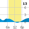 Morgans Point tide chart for Wednesday, December 13, 2023