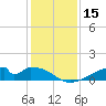 Morgans Point tide chart for Friday, December 15, 2023
