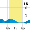 Morgans Point tide chart for Saturday, December 16, 2023