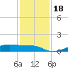 Morgans Point tide chart for Monday, December 18, 2023