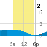 Morgans Point tide chart for Saturday, December 2, 2023