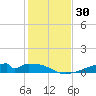 Morgans Point tide chart for Saturday, December 30, 2023