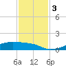 Morgans Point tide chart for Sunday, December 3, 2023