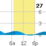 Morgans Point tide chart for Saturday, January 27, 2024