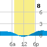 Morgans Point tide chart for Monday, January 8, 2024