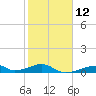 Morgans Point tide chart for Monday, February 12, 2024