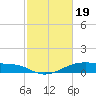 Morgans Point tide chart for Monday, February 19, 2024