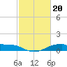 Morgans Point tide chart for Tuesday, February 20, 2024