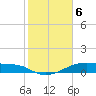 Morgans Point tide chart for Tuesday, February 6, 2024