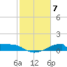Morgans Point tide chart for Wednesday, February 7, 2024