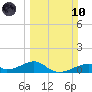Morgans Point tide chart for Sunday, March 10, 2024