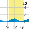 Morgans Point tide chart for Tuesday, March 12, 2024