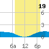 Morgans Point tide chart for Tuesday, March 19, 2024