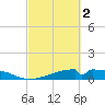 Morgans Point tide chart for Saturday, March 2, 2024