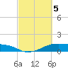 Morgans Point tide chart for Tuesday, March 5, 2024