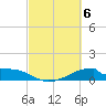 Morgans Point tide chart for Wednesday, March 6, 2024