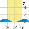 Morgans Point tide chart for Thursday, March 7, 2024