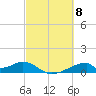Morgans Point tide chart for Friday, March 8, 2024