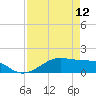 Morgans Point tide chart for Friday, April 12, 2024