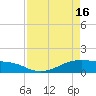 Morgans Point tide chart for Tuesday, April 16, 2024